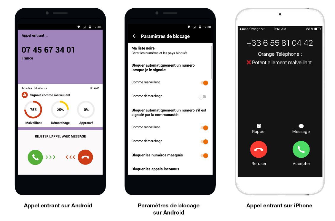 Orange lutte contre le démarchage téléphonique et bloque 111 millions d’appels abusifs depuis Septembre